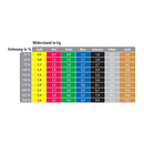 TheraBand Dispenser Box - 30Stk. x 1.50m - blau (extrastark) TheraBand Dispenser Box - 30Stk. x 1.50m - blau (extrastark)