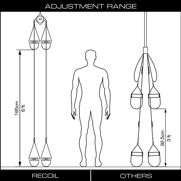 BenchK Suspension Trainer Recoil BenchK Suspension Trainer Recoil