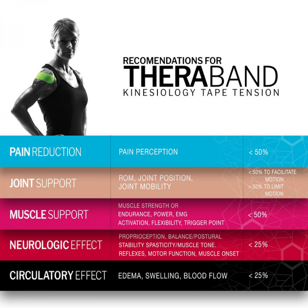 TheraBand Kinesiology Tape - Roll 31.4m - (Beige/ Beige ) TheraBand Kinesiology Tape - Roll 31.4m - (Beige/ Beige )